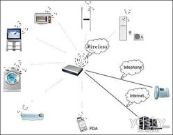 2010年音頻無線技術發(fā)展回顧與未來展望