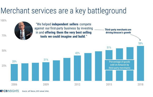 一文讀懂亞馬遜的金融科技布局與技術(shù)開發(fā)