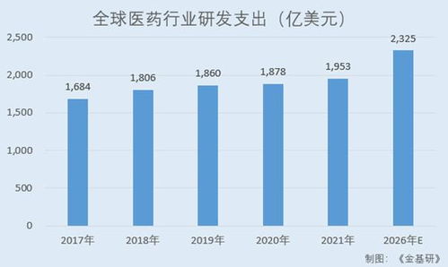 皓元醫(yī)藥 六大核心技術平臺賦能產(chǎn)品開發(fā)與創(chuàng)新的前后端一體化戰(zhàn)略