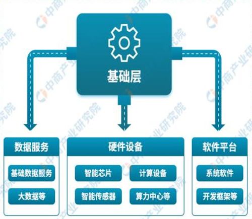 AI賦能千行百業(yè) 科技敘事下的邏輯明晰與技術開發(fā)